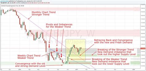 Toradh íomhá ar Learn Currency Trading