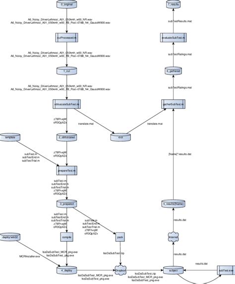 Switch Testing Workflow に対する画像結果