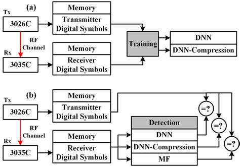 Afbeeldingsresultaten voor Neural Network Machine Learning Block Diagram