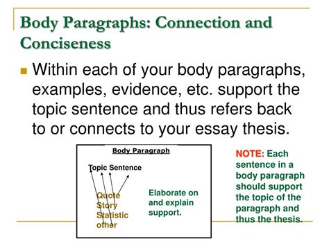Essay Paragraph Structure Example に対する画像結果