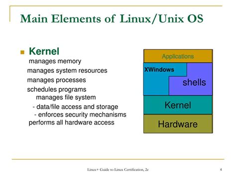 Toradh íomhá ar Linux vs Windows Directory Structure