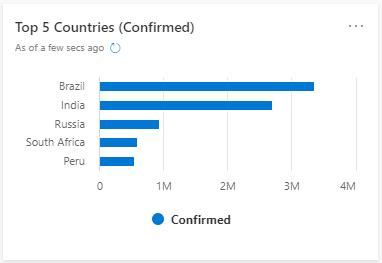 Afbeeldingsresultaten voor Azure Data Explorer Linear Chart