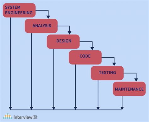 Schedule Estimation Models എന്നതിനുള്ള ഇമേജ് ഫലം