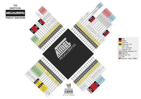 Atmega1284p Arduino に対する画像結果