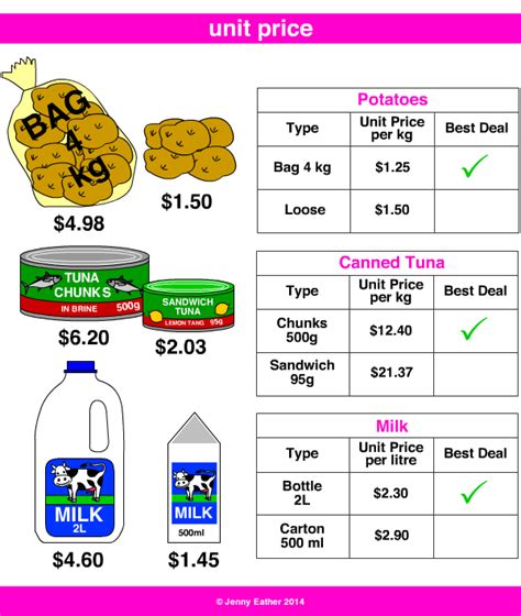 Image result for UnitPrice Formula