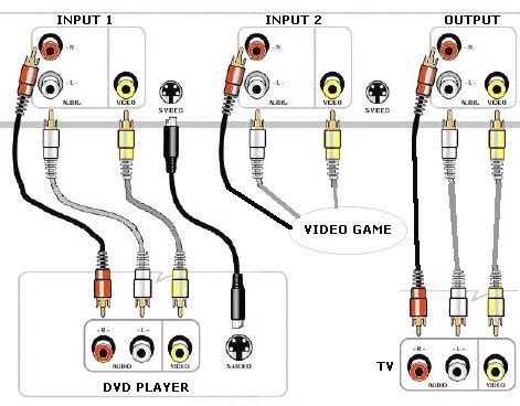 Video Switch Box に対する画像結果
