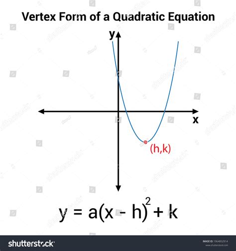 Vertex Form Quadratic Equation Stock Vector (Royalty Free) 1964852914 ...