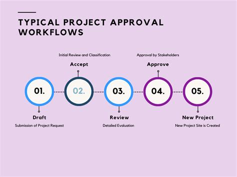 Image result for Approval Workflow of Series Vs. Parallel