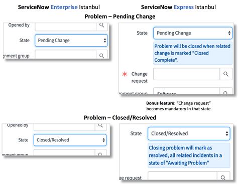 Image result for ServiceNow Express
