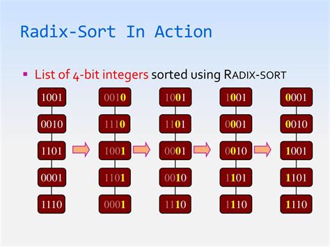 Image result for Bucket Radix Sort