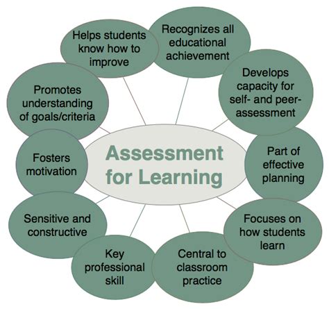 Image result for Assessment for Learning Checkpoint