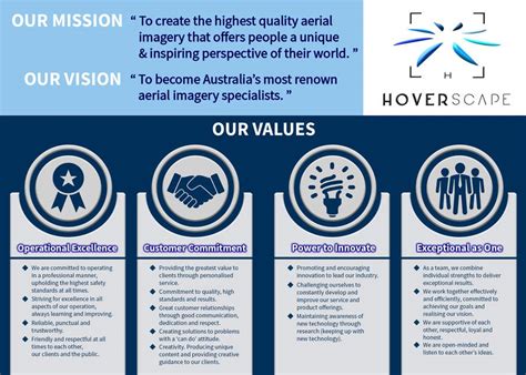 Image result for Graphic Design Core Values Poster