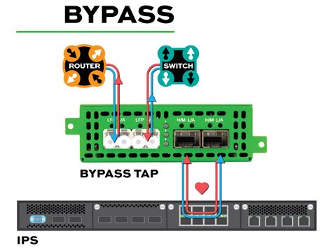 Image result for Inline Encryption Device