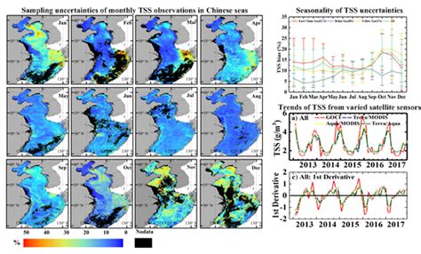 Image result for Sampling Error Remote Sensing