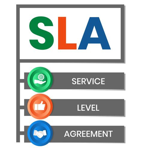 Toradh íomhá ar Business Process Management Vision SLA Sign