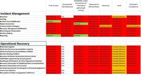 Image result for Gamification of BCP Test Examples