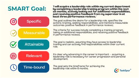 Toradh íomhá ar Development Goal Example for Managers