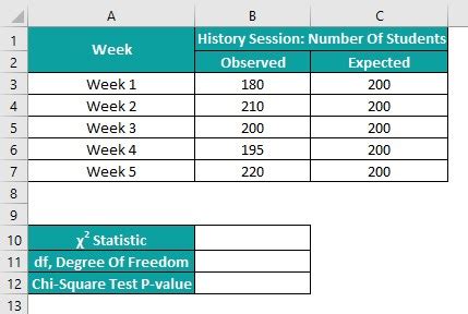 Image result for Chi-Square Test Table Excel
