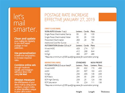 Image result for Current USPS Postage Rate Chart