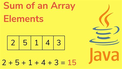 Sum of an Array Java に対する画像結果