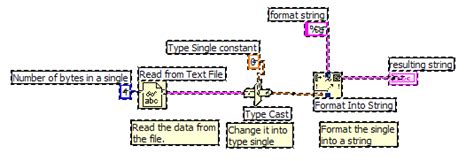 Image result for LabVIEW ASCII to String