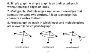 Image result for Simple Graph and Multigraph