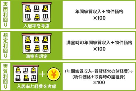 Toradh íomhá ar Yield 計算方法