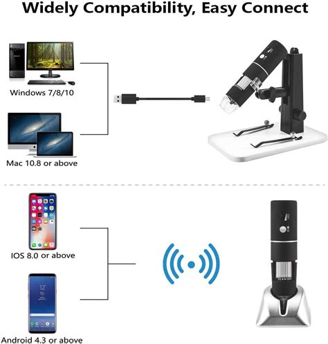 Microscopic Camera App に対する画像結果
