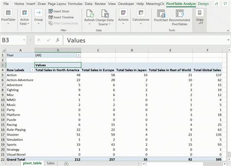 Image result for PivotTable Python Data Science