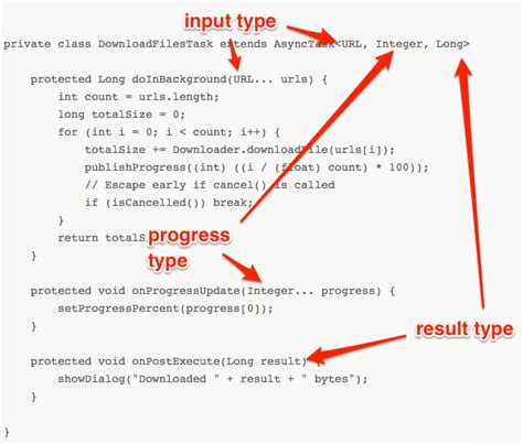 AsyncTask Loader in Android ಗಾಗಿ ಇಮೇಜ್ ಫಲಿತಾಂಶ