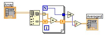 Image result for LabVIEW Average