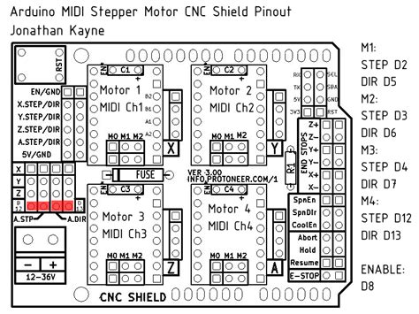 Afbeeldingsresultaten voor Arduino MIDI CC Numbers