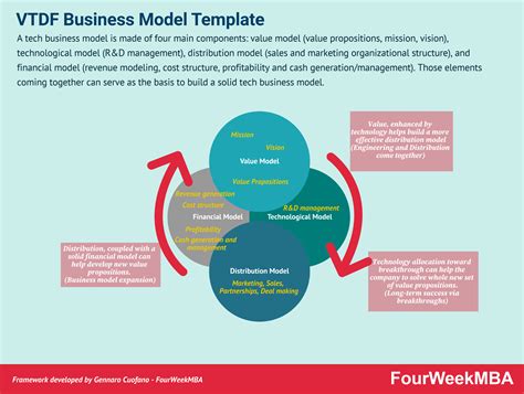 Image result for Business Conves Model