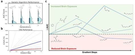 Generative Algorithm కోసం చిత్ర ఫలితం