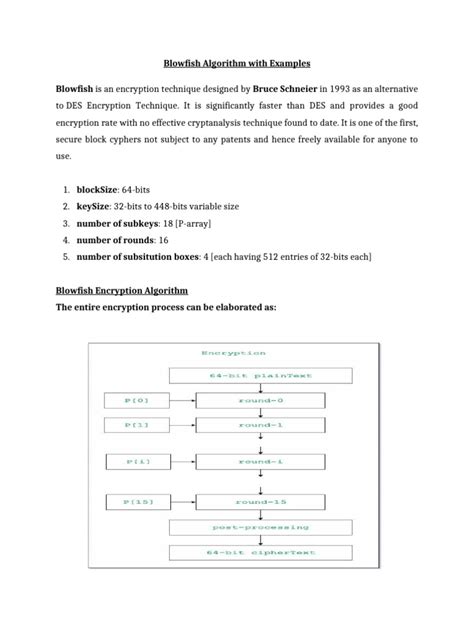 Image result for Blowfish Algorithm