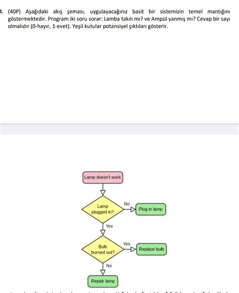 Image result for Flowchart for Simple Logic Programming