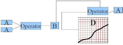 Image result for Interface Sign Out Model