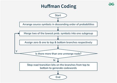 Toradh íomhá ar File Coding System Form
