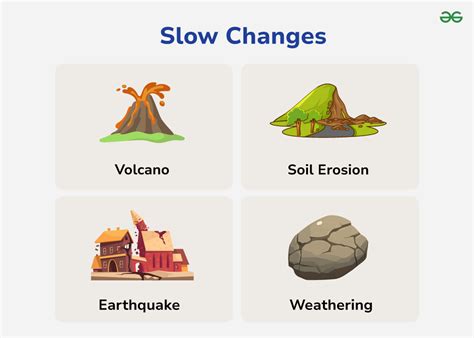 Image result for Periodic Changes Examples