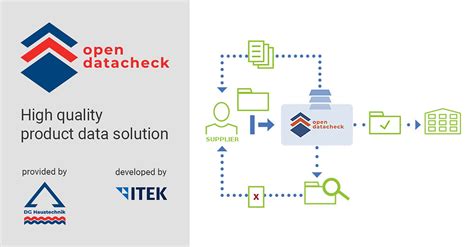 Data Check に対する画像結果