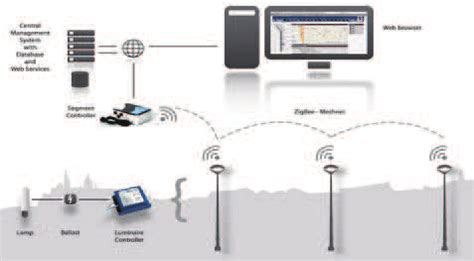 Image result for Signal Light Order Management System