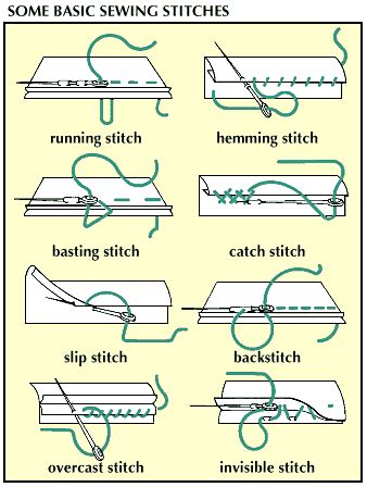 Basic Stitch に対する画像結果