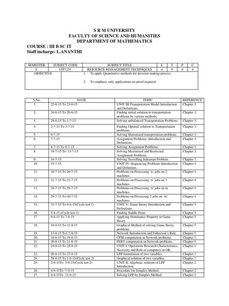 Image result for Assignment Problem in Resource Management Techniques