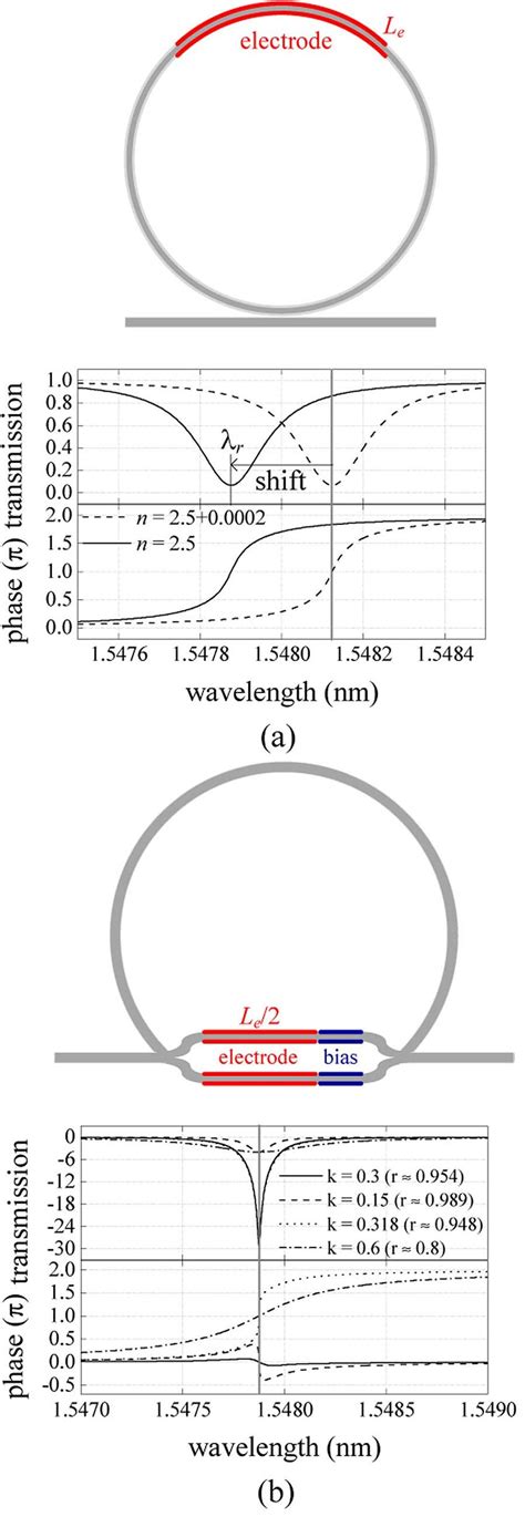 Image result for Ring Modulation Vs. Rate Modulation
