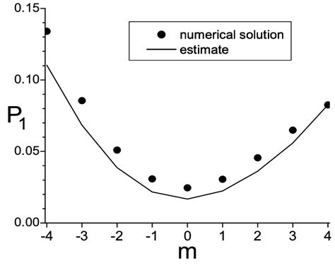 Probability Error MATLAB に対する画像結果