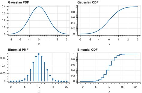 Image result for CDF PDF