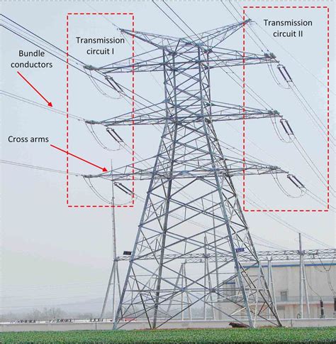 Afbeeldingsresultaten voor Power Line Types