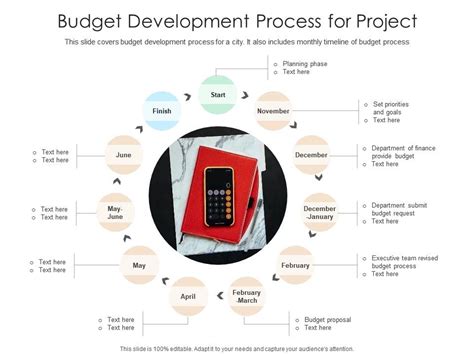 Image result for Project Budget Management Process