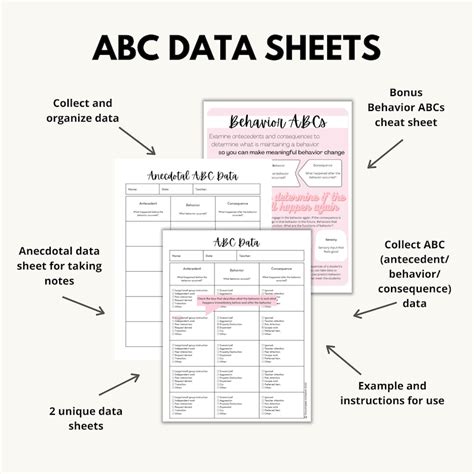 Behavior Data Collection Sheets に対する画像結果