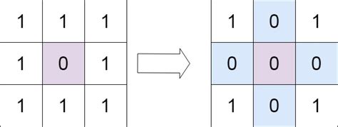 Image result for Matrix Arrays Rows Collumnns Java